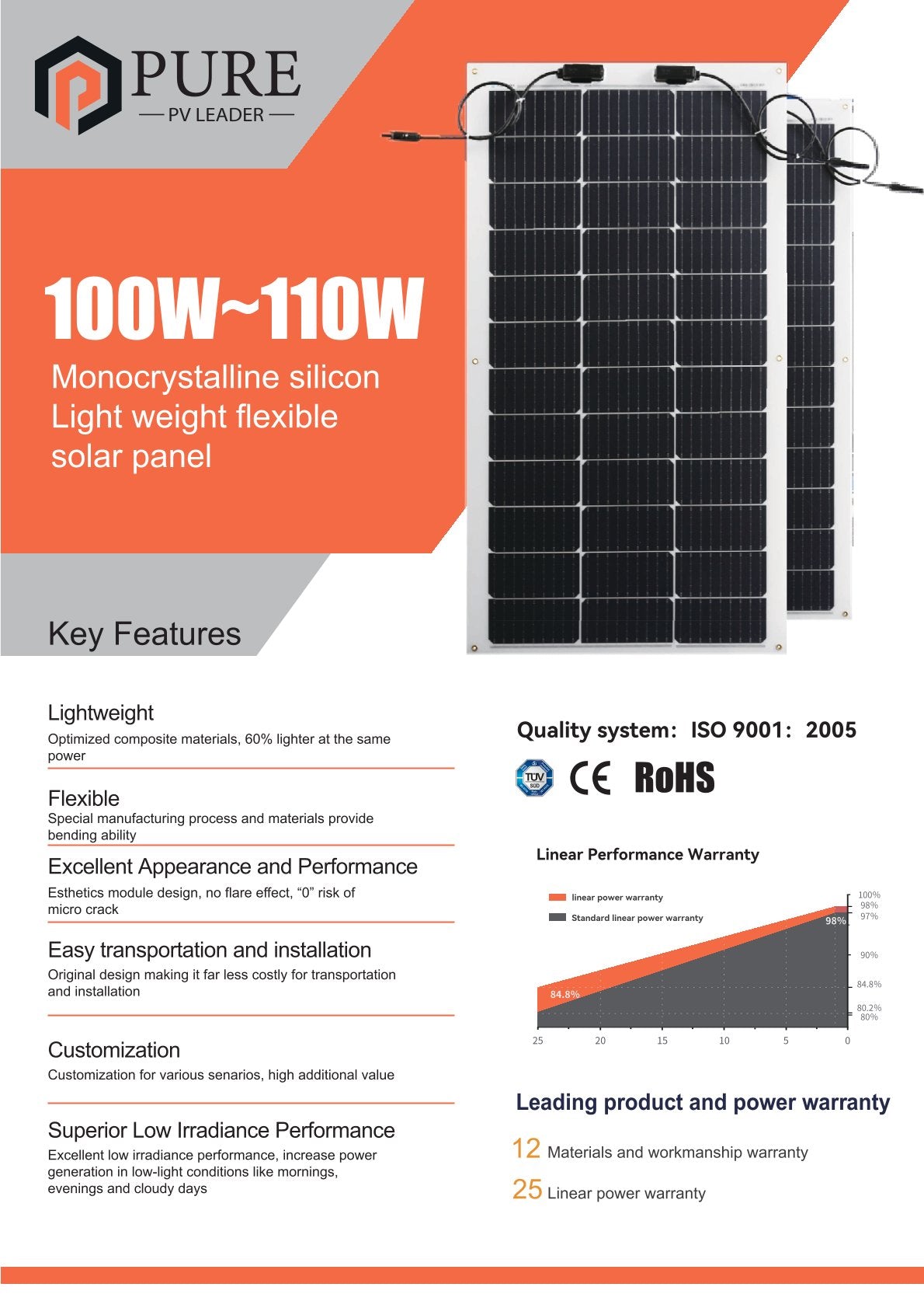 Pure Solar Flexibles Solarmodul 110W