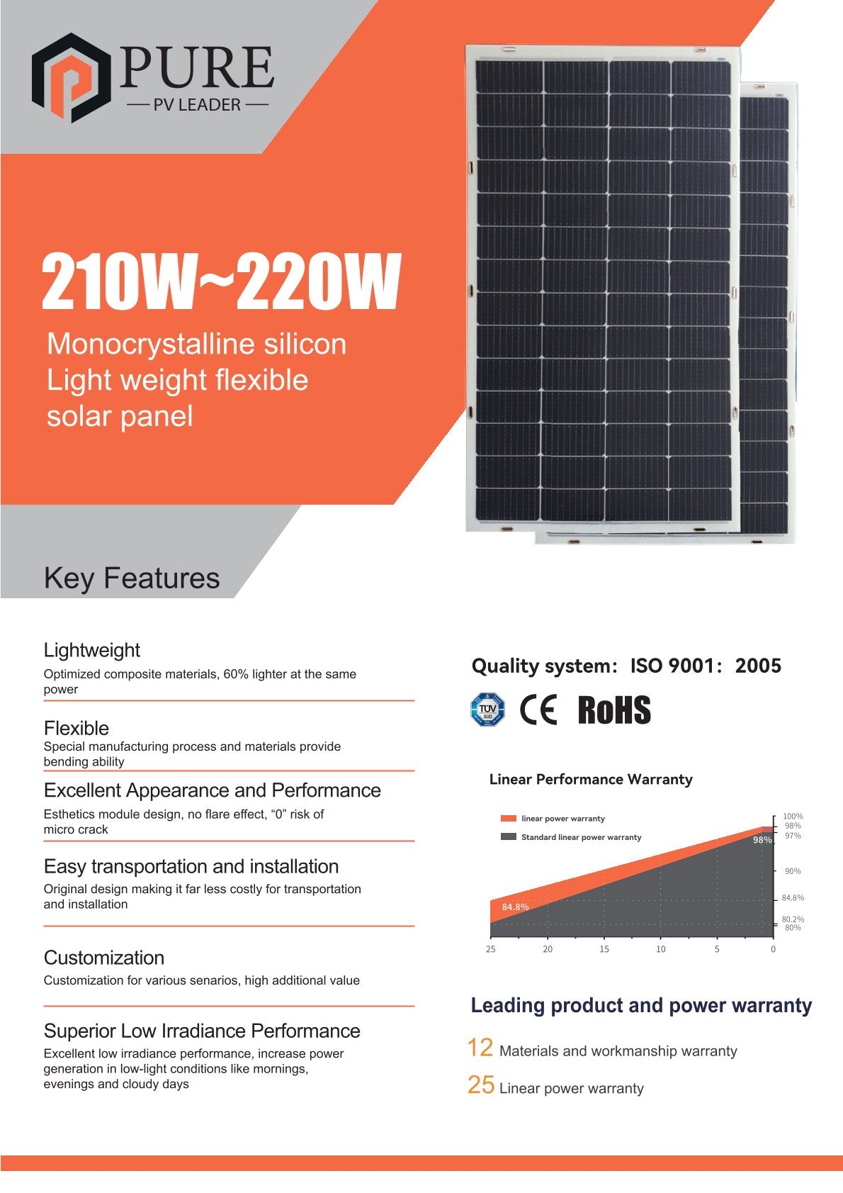 Pure Solar Flexibles Solarmodul 220W