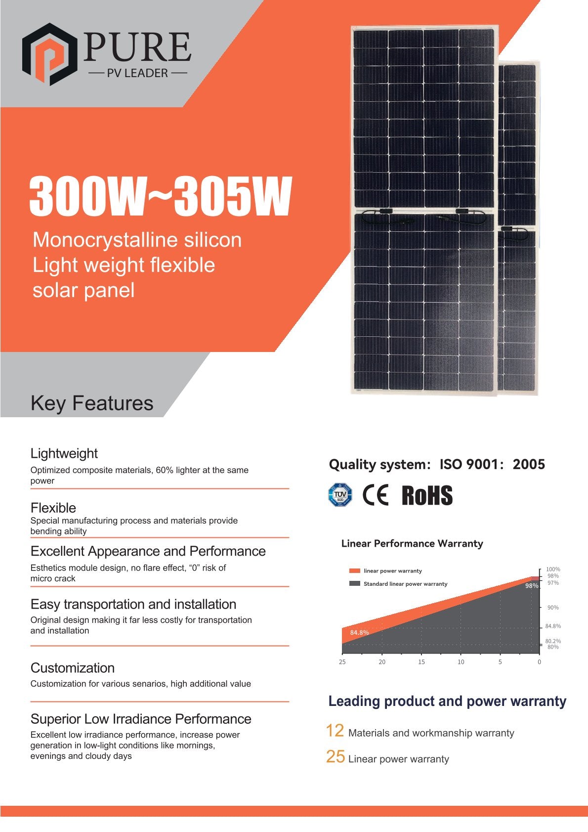 Pure Solar Flexibles Solarmodul 305W