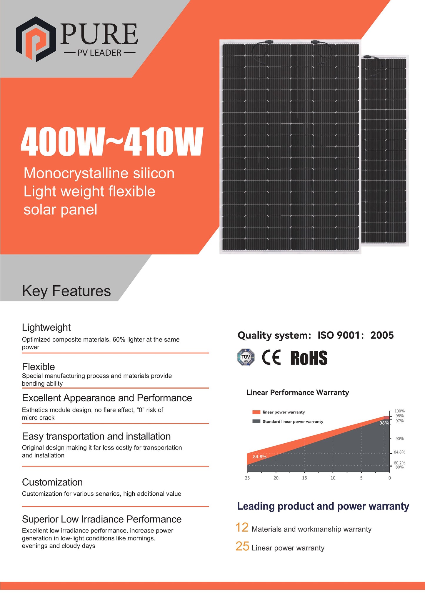 Pure Solar Flexibles Solarmodul 410W